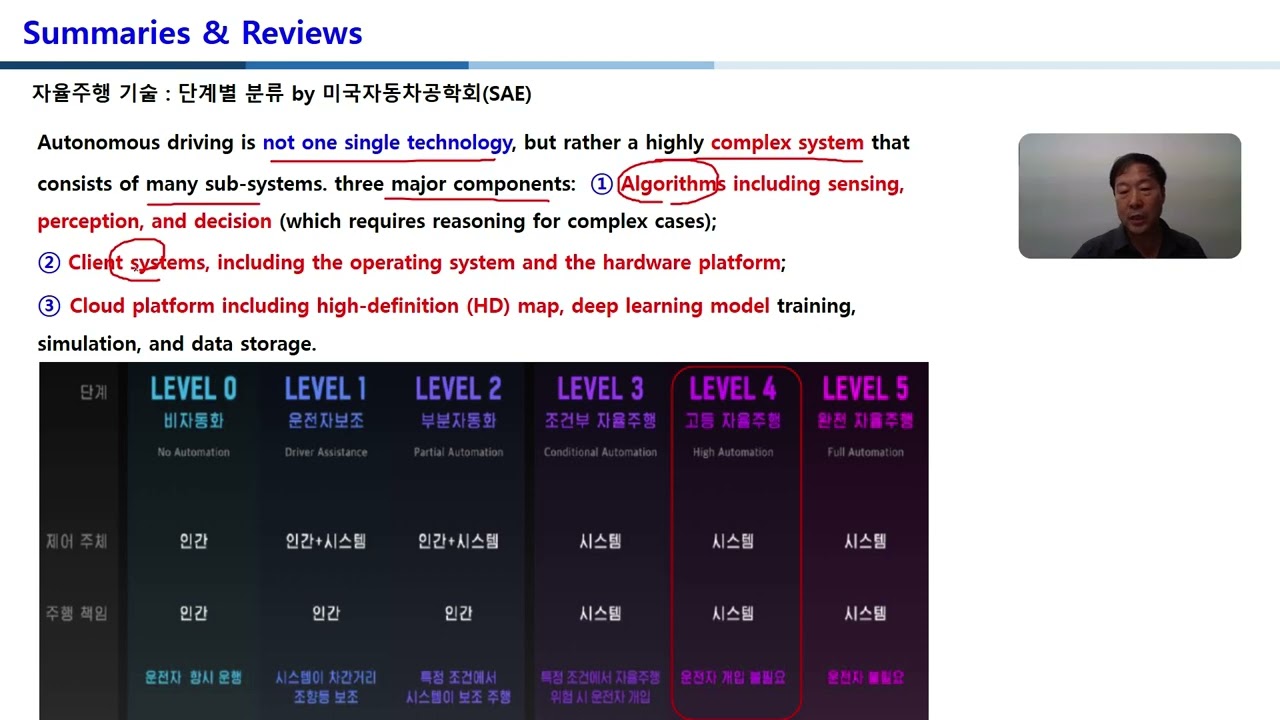 CAN(Controller Area Network) 22