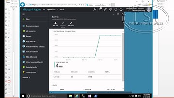 Implementing Microsoft Azure SQL Database by David Papkin
