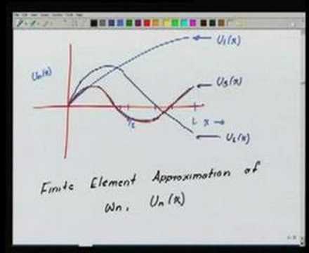 Module 11 Lecture 2 Finite Element Method
