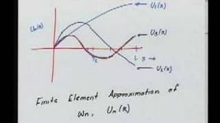 ⁣Module 11 Lecture 2 Finite Element Method