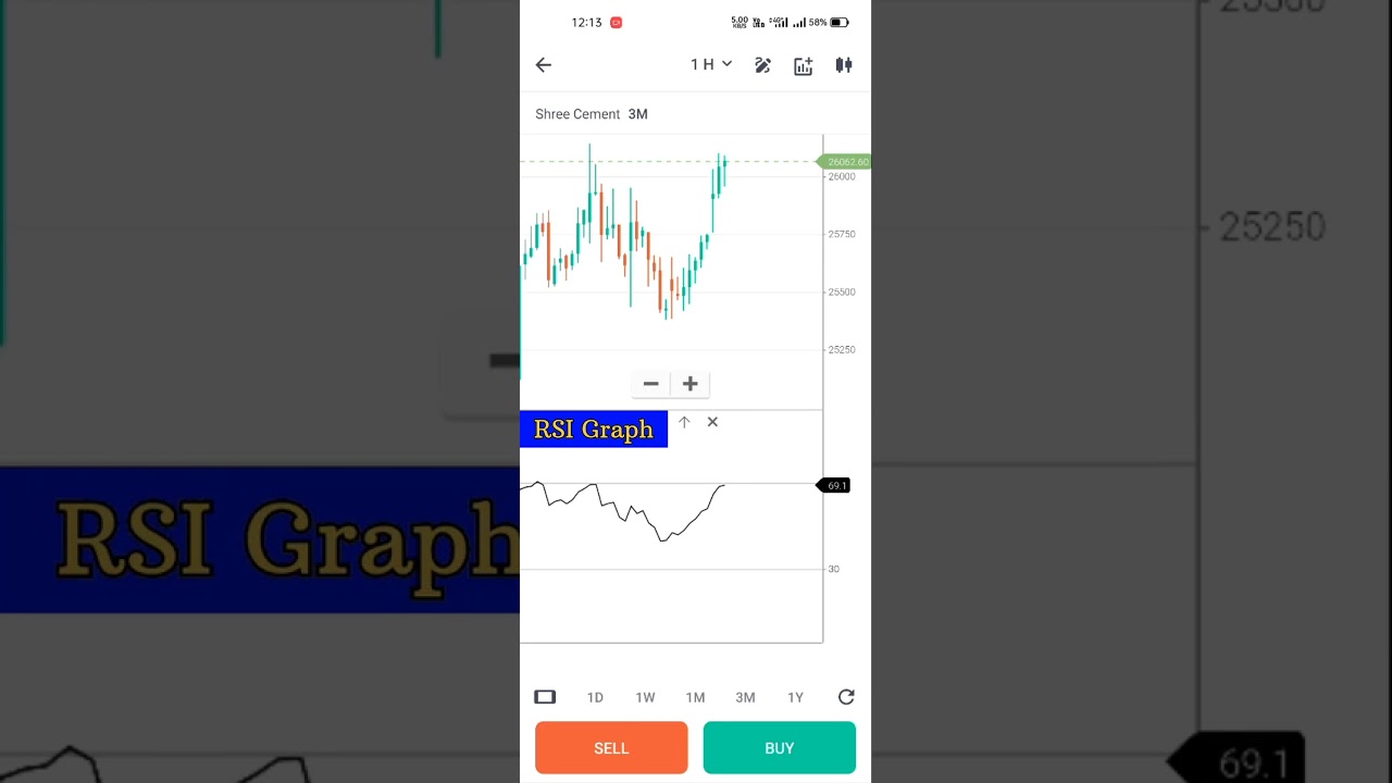 LIVE PROFIT TRADING IN SHREE CEMENT 🤑| Low Money, Low Risk, Low Profit | 