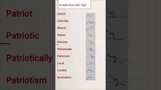 English steno phrases part 76 (SSC steno and High court steno)