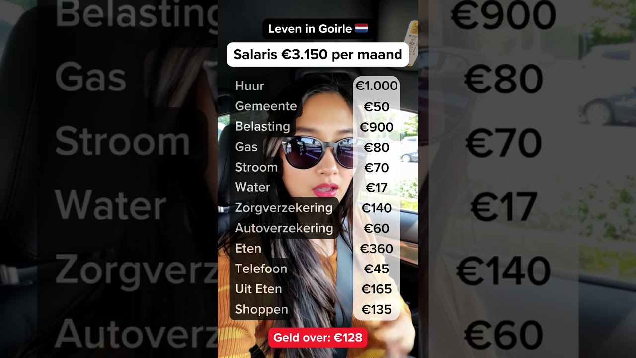 Budgetinzicht in Goirle: €128 over