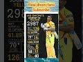 Dhoni records for Chennai till 2017 ||#ms dhoni #ipl #final #tere baste #csk #records #shorts