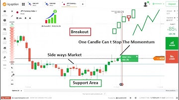 How to Predict Next Candle in 1 Min Time Frame using Levels in Binary Options Trading