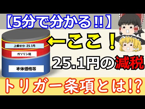 【ゆっくり解説】5分でトリガー条項が分かる動画です！
