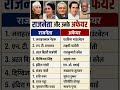 राजनेता और उनके अफेयर ‼️Politicians and Their Affairs#ytshorts #gk#politics