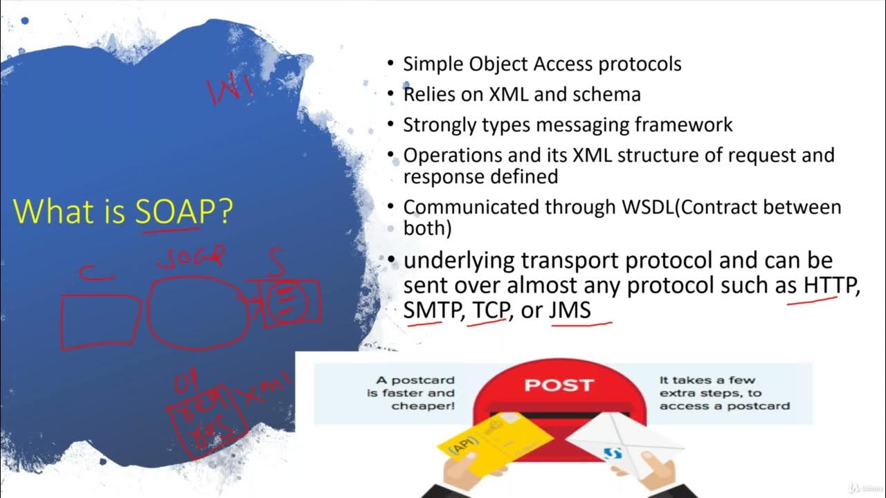 5 What is Soap in salesforce YouTube