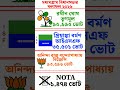 মধ্যমগ্রাম বিধানসভারফলাফল ২০২৬ #shorts #2026election #wbelection #exitpoll2026 #2026wbelection