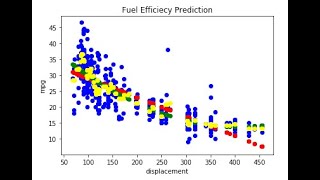 KNN Regression