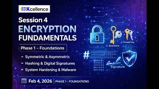 Session 4: Encryption Fundamentals | Symmetric, Asymmetric & Hashing | Cybersecurity Foundations