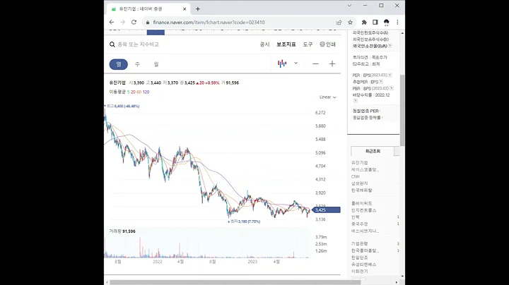 023410유진기업 주가 전망 및 차트 분석