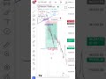 Bitcoin me analysis#bitcointrading #profit #ytshorts #youtube #Bitcoin in analyse