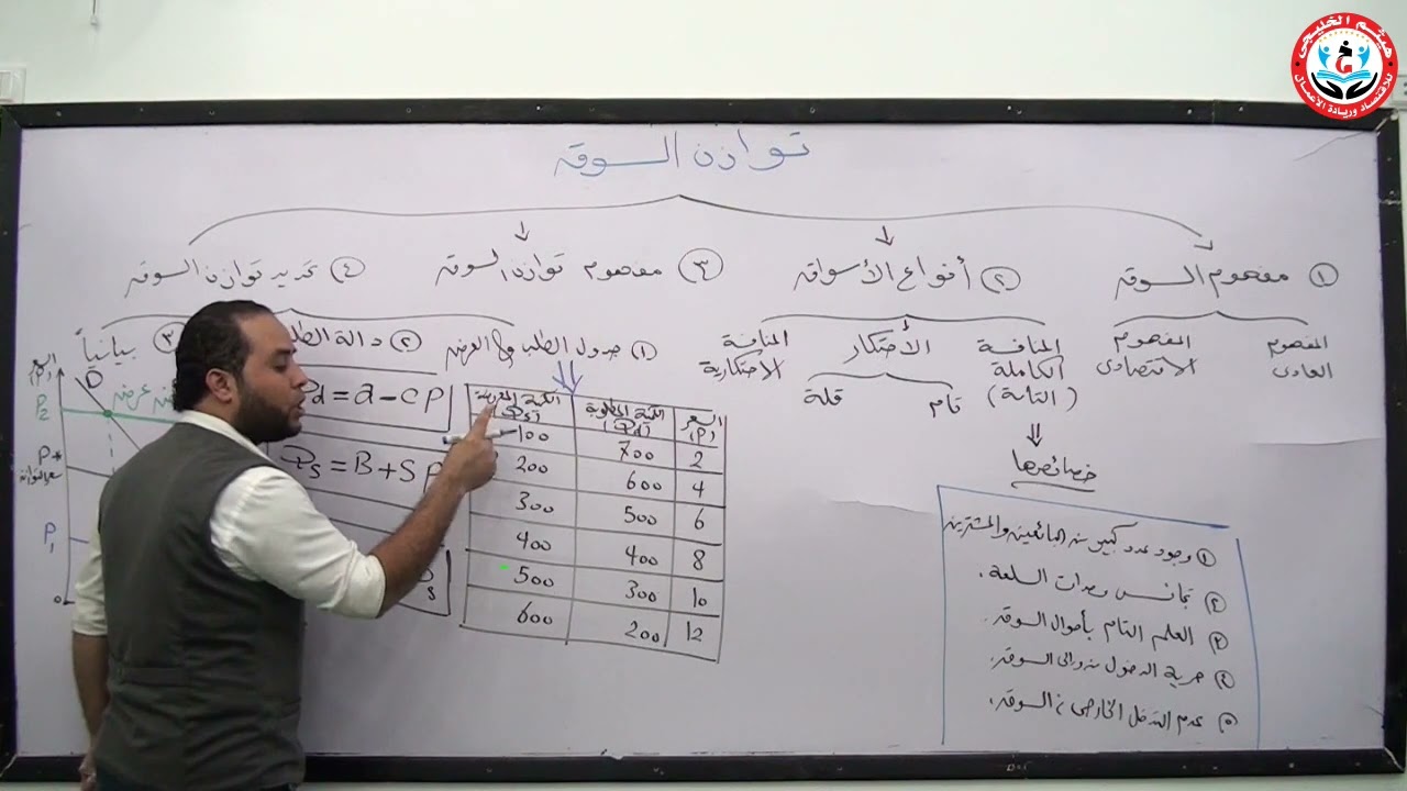 توازن السوق اقتصاد جزئي ( انتساب و انتظام ) أستاذ الاقتصاد هيثم الخليجي 01011000654