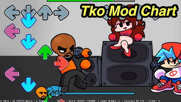 TKO But Matt Goes All Out Mod (Friday Night Funkin Wii Funkin Matt Mod)