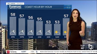 Natalie's forecast: A sunny week ahead for San Diego