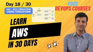 Day 18/30 | IAC - Create EC2 using Terraform | Learn AWS in 30 Days | 2024 | #aws #devops #cloud