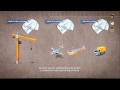 What Is Insurance ما هو التأمين What Is Insurance ما هو التأمين
