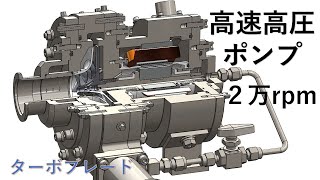 高速高圧ポンプの設計
