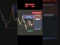 📈Boost Your Trading Skills #viral #shorts #trending #trading #crypto #reels #forex