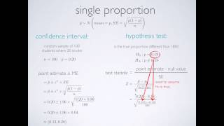 Sampling distribution for proportions
