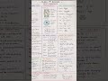 Class 9th Science 🔭🧪🔭 Most important