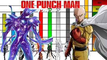 ¿Quién es el villano más fuerte de Saitama?