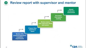 CPA Ontario Practical Experience Webinar: Prepare for Your Completion Profession Assessment