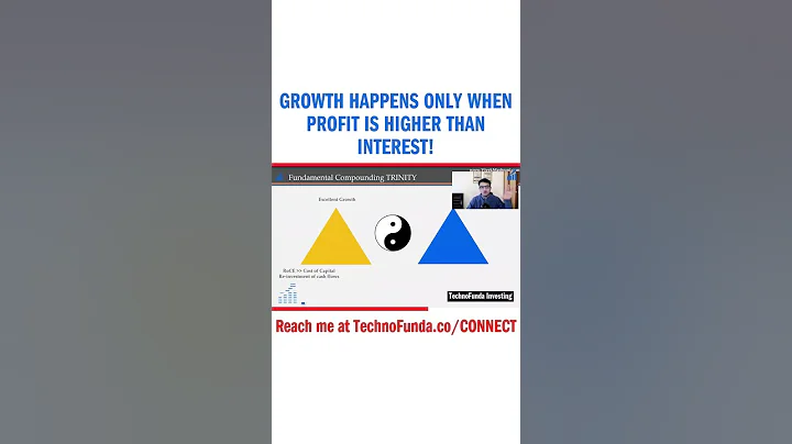 Growth happens only when profit is higher than int...