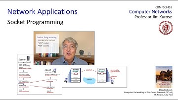 2.7 Socket programming