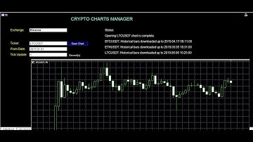 Crypto Charts