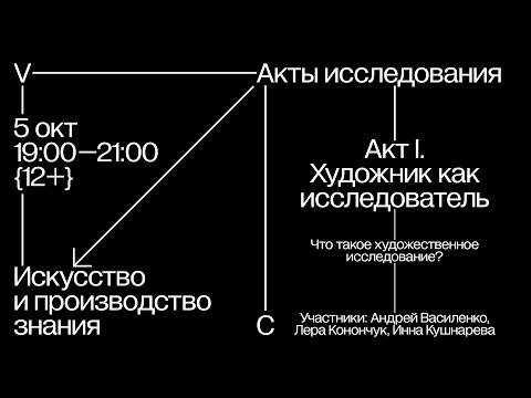 Что такое художественное исследование? / Акты исследования (I)