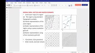 Geographic Information System (GIS) | Arc GIS | GIS APPLICATIONS | UNDERSTANDING SPATIAL DATA