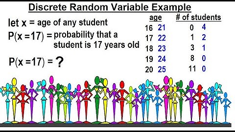Statistics: Ch 5 Discrete Random Variable (4 of 27) A Discrete Random Variable Example
