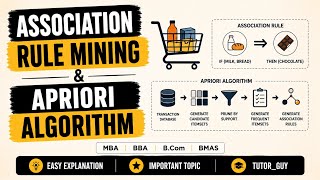 Association Rule Mining & Apriori Algorithm | MBA 4th Sem | AKTU | Important Topic | BBA BCOM BMAS