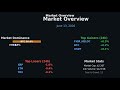 Crypto Daily News — BTC, ETH, Top Movers | June 13, 2026