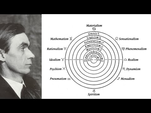 Rudolf Steiner |