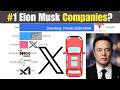All Elon Musk Companies Valuation (2015–2026) | Tesla, SpaceX, X & More 📊🚀