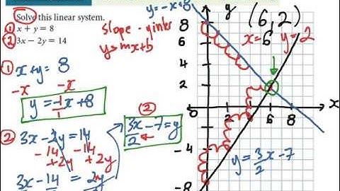 Lesson 7.4: Solving Linear Systems by the Substitution Method