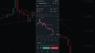 Why Dogecoin is Crashing? | Dogecoin Kyun Crash Ho Raha Hai?