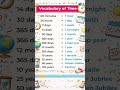 ⏰ Time vocabulary made easy! 📚 #bpsctre4#StudentLife #ExamPreparation #BPSC#TRE4 #shorts