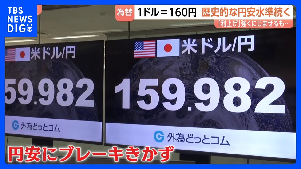 $1 = 160 Yen: 