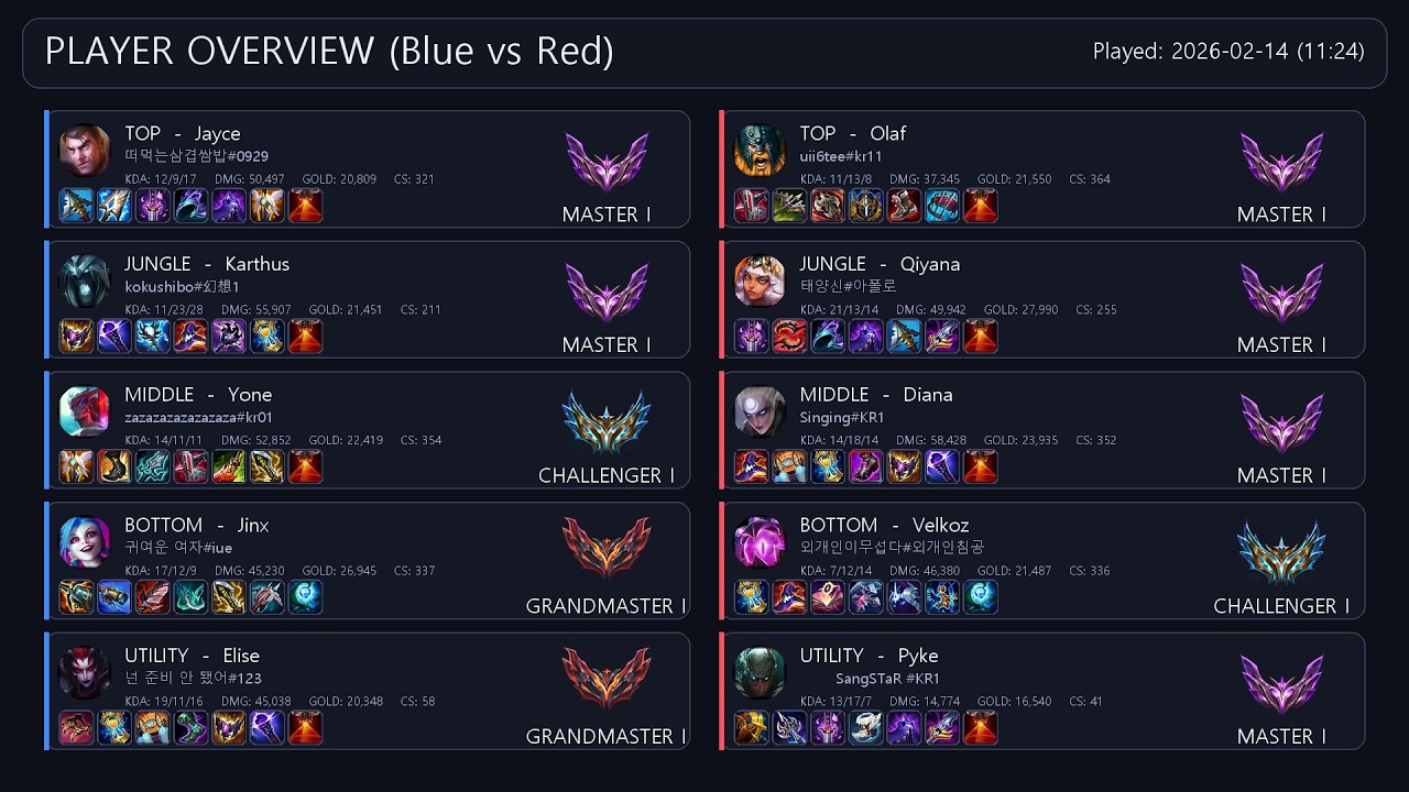 오늘 최고의 챌린저 경기(2026.02.14)