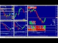 HEIKEN ASHY COLOR SCALPER - YouTube