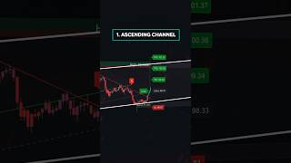 Most POWERFUL TradingView Indicators🔥🔥🔥