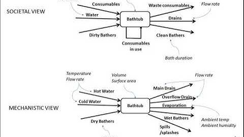 introduction to stock and flow