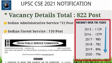 UPSC CSE Notification 2021 with 712 + 110 Vacancies latest News 2021 #UPSC​ #CSE​ #IAS​ #IPS​