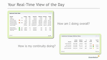 OrderMotion in Direct Response
