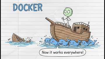 Docker Explained | Animated