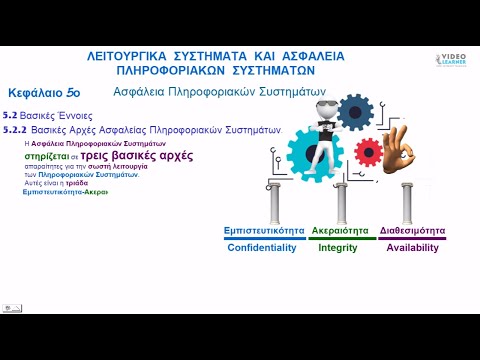 Βίντεο: Τι είναι η ακεραιότητα της CIA;